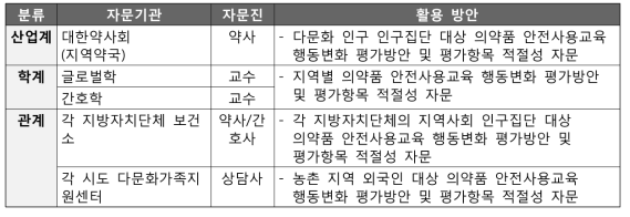 다문화 인구 대상 의약품 안전사용교육 행동변화 평가방법 마련 자문 대상자