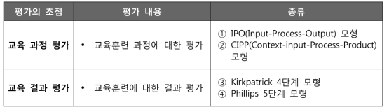 교육훈련프로그램 평가 관련 모델