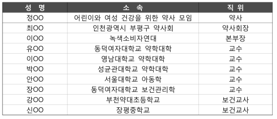 소아 청소년 대상 보건 교육 전문가 대상 자문진 명단