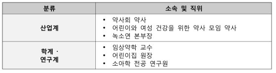 매뉴얼의 구성 타당성 검증 대상자(총 10인)