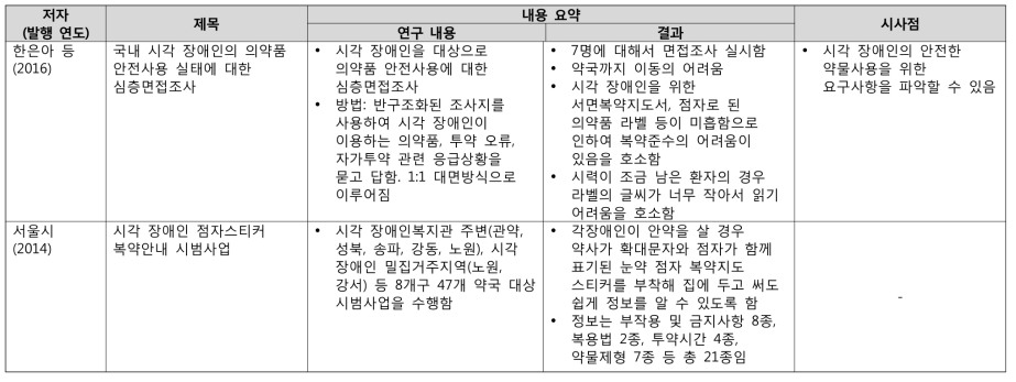 시각 장애인 대상 의약품 안전사용교육 관련 국외 연구 사례 내용