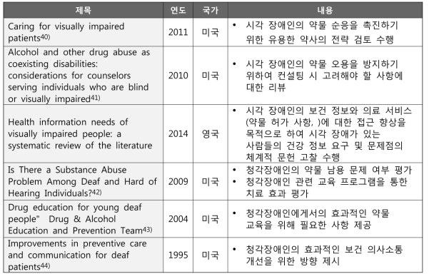 국외 시청각 장애인 대상 약물 안전 사용 교육 연구 현황