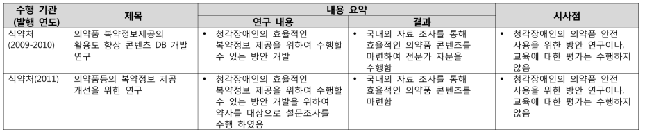 청각 장애인 대상 의약품 안전사용교육 및 평가 관련 국내 연구 사업 사례 내용