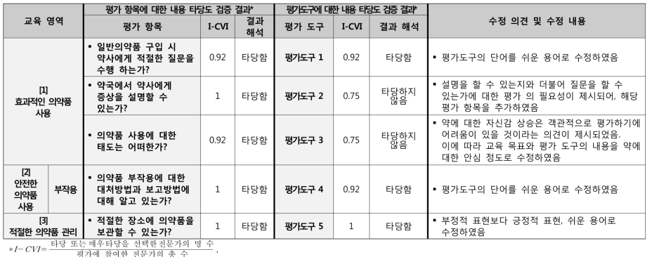 청각 장애인 대상 성과 평가 방안 내용 타당성 검증 결과