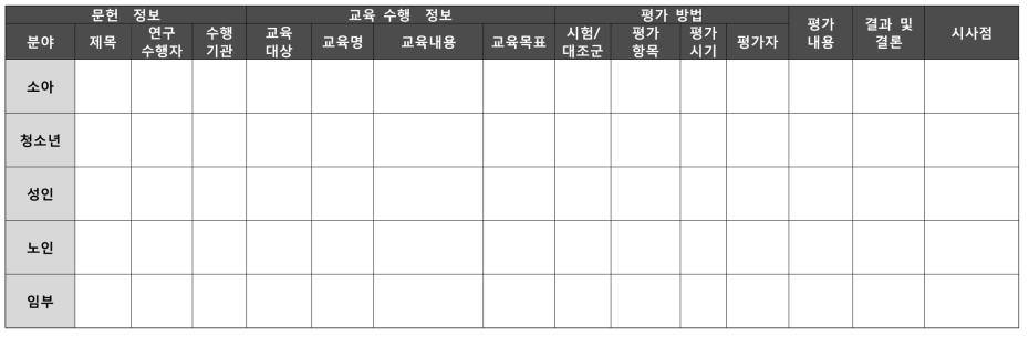 국내 생애주기별 의약품 안전사용교육 사례 현황 정리(안)