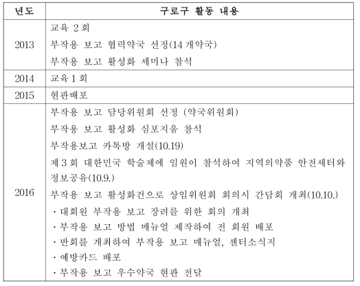 구로구 연도별 부작용 보고 활성화 활동 내역