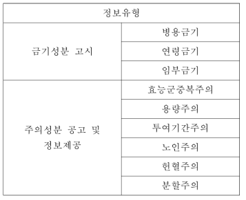 DUR 점검 항목