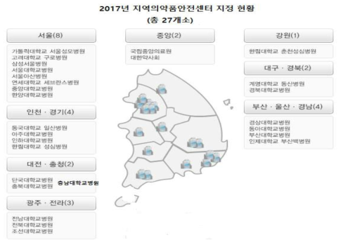 2017년 지역의약품안전센터 현황