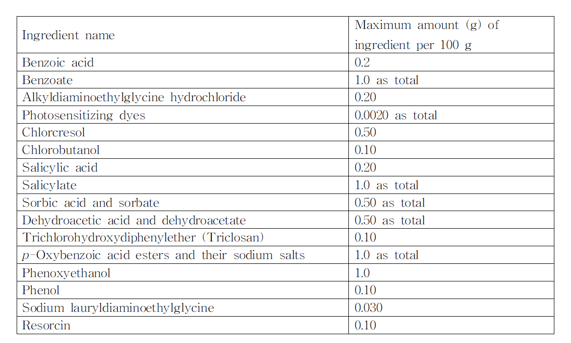 일본의 화장품 보존제 종류 및 허용량