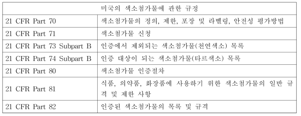 미국의 색소첨가물에 관한 규정