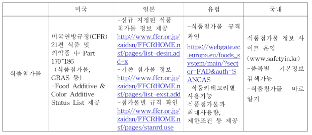 국내외 식품 첨가물 정보