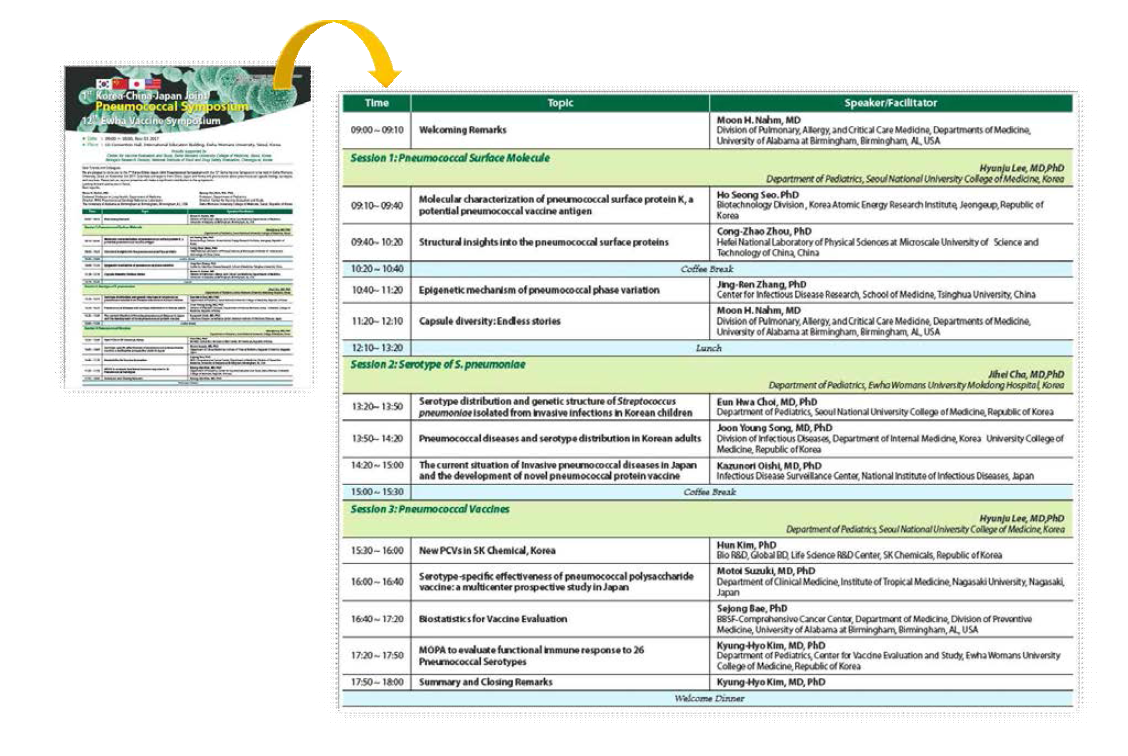 한국-중국-일본 Pneumococcal Symposium 포스터