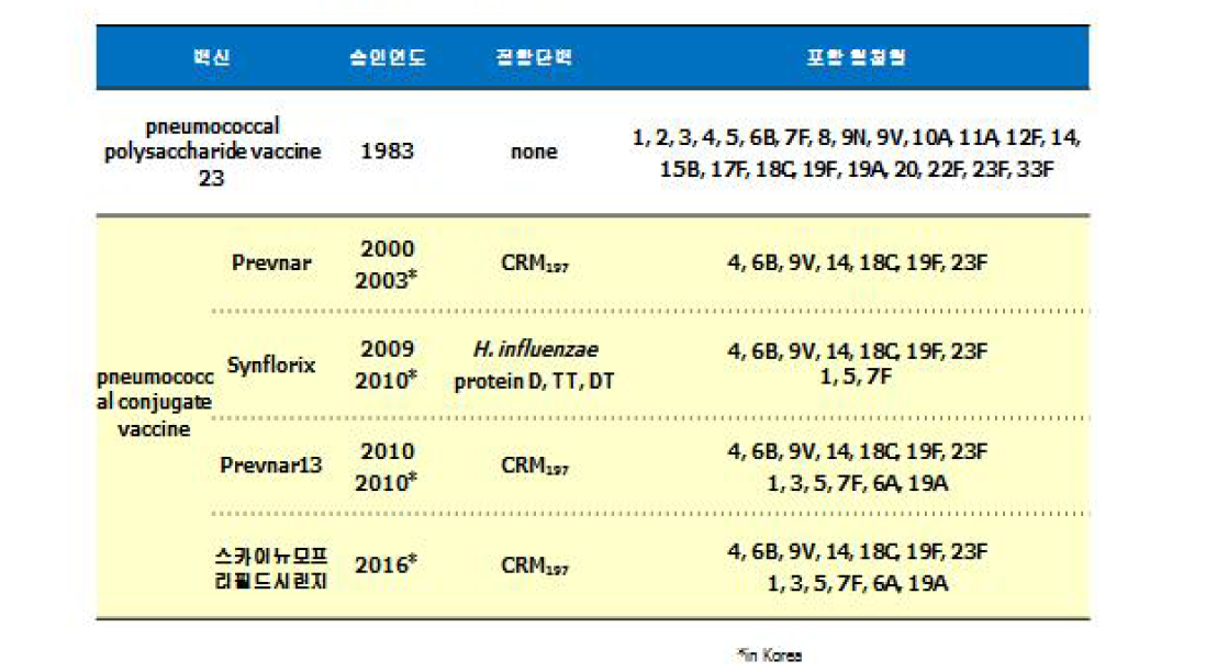 Development status of current vaccine candidates