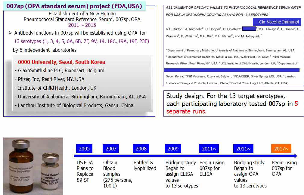 미국 FDA 주도로 수행된 폐구균 백신 평가를 위한 표준혈청 007sp의 확립 연구 현황