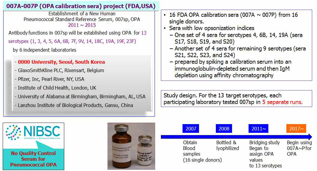 미국 FDA 주도로 수행된 폐구균 백신 평가를 위한 OPA calibration sera의 확립 연구 현황