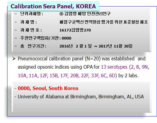 Panel B 연구 개요