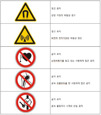 경고 표지와 금지 표지의 예