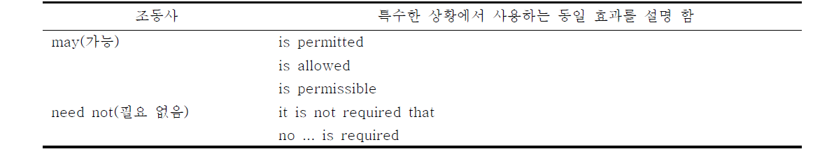 허용 표시의 조동사 및 그 동일 효과 설명