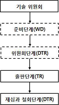 기술 보고서 제정단계 process chart