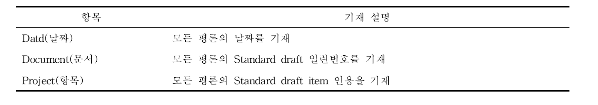 ISO 평론 template header 기재 설명