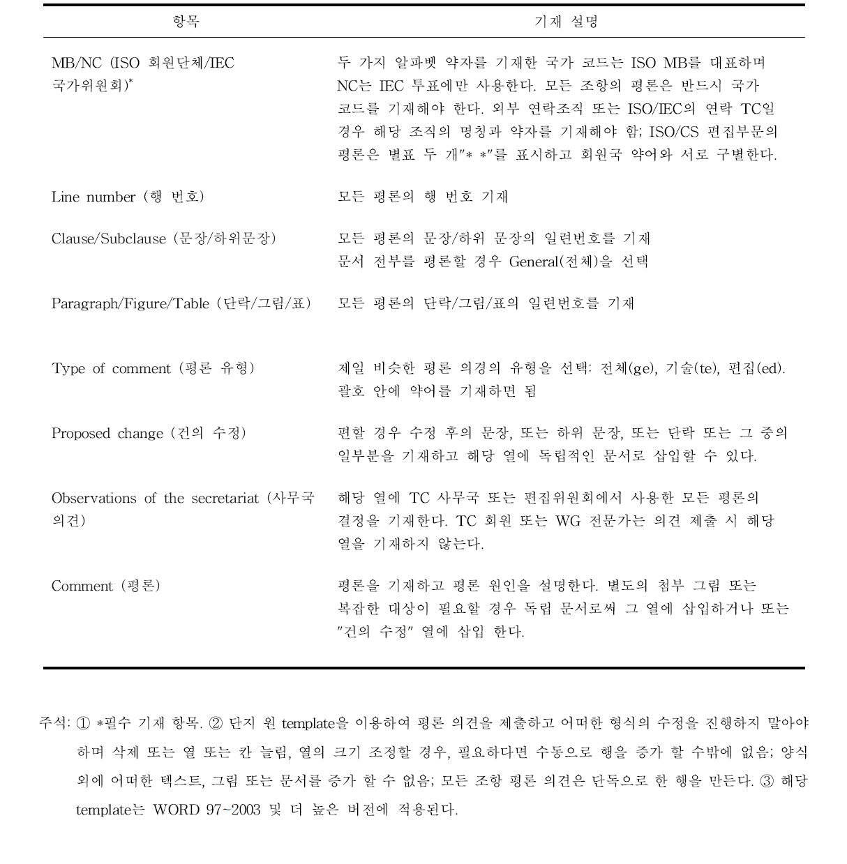 ISO 평론 template 양식 기재 설명