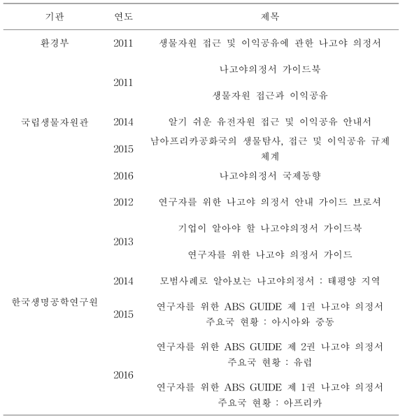 출간 및 배포된 나고야의정서 관련 정부기관 발간 책자