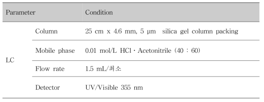 포름알데히드 분석을 위한 LC 조건