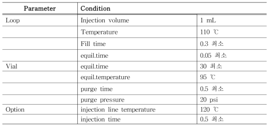 디옥산 분석을 위한 Head Space 기기 조건