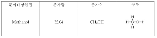 분석대상물질