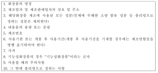 화장품 용기․포장 기재사항(화장품법 제 10조 1항)