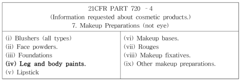 미국 연방법규 중 페이스페인트 제품류의 유형