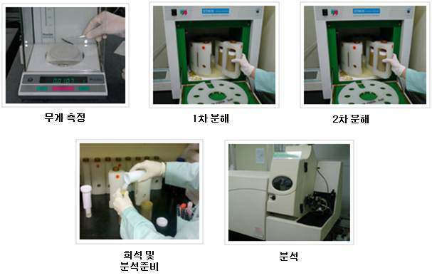 화장품 중 중금속 분석을 위한 전처리 과정