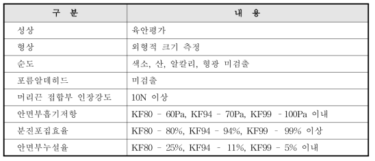 국내 보건용 마스크의 허가 시 필요 시험항목 및 기준