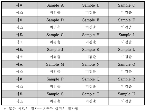 국내 유통 수술용 마스크의 색소 평가