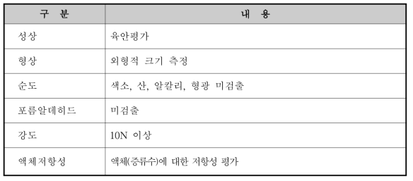 대한민국 수술용 마스크 기준규격