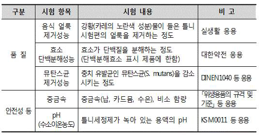 의치세정제의 시험 항목