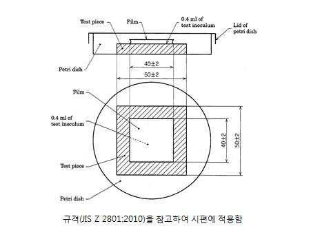 ZIS 2801:2010 규격