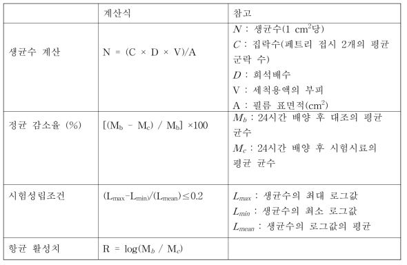 항균 효과