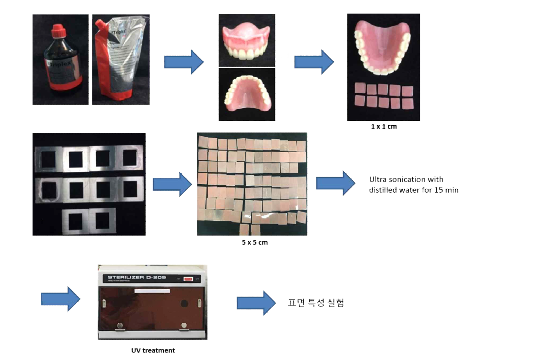 실제 의치 및 의치 시편 제작 과정
