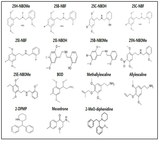 신종마약류 15종의 화학구조