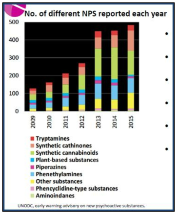 UNODC 발간 WORLD DRUG REPORT 2017