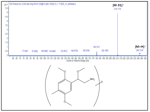 BOD 대사체 M3(hydroxylation)의 구조 규명