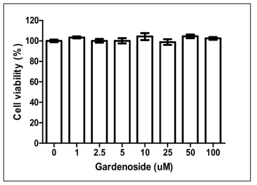Gardenoside 세포독성 측정 결과,