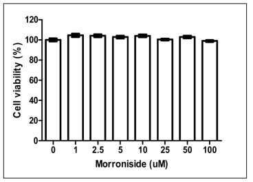 Morroniside 세포독성 측정 결과.
