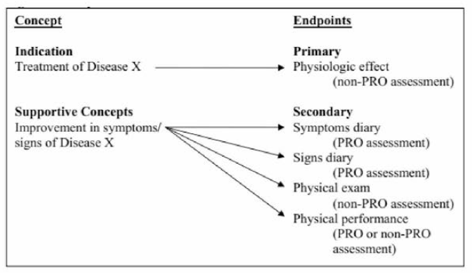 Endpoint 모델1 : 질병 X 의 치료법