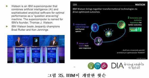 IBM이 개발한 왓슨