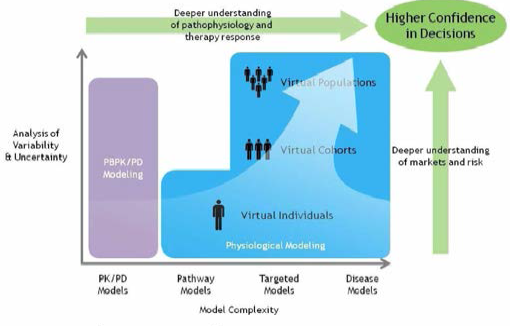 Entelos의 virtual patient population