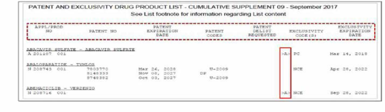 오렌지북 Current cumulative supplement(2017.09) - 특허 및 독점 정보