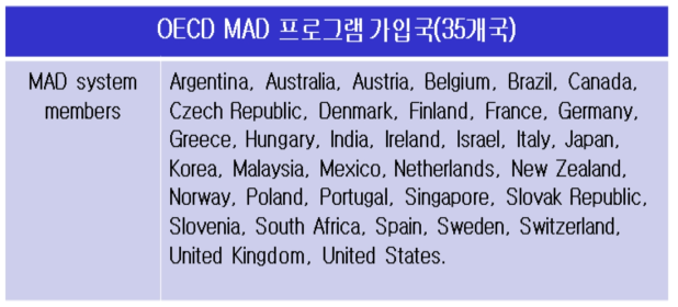 OECD MAD 프로그램 가입국