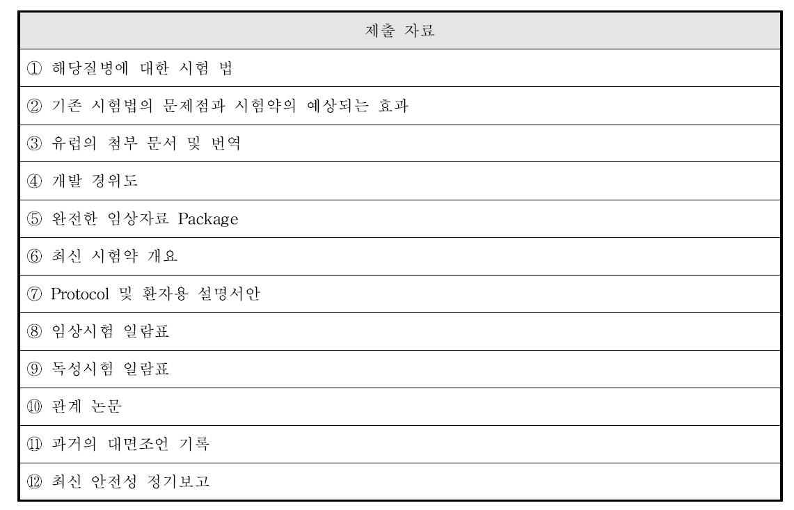 일본 치험계획 대면조언 자료